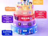 AI五层蛋糕：谁在底层搭算力，谁在顶层做应用？“ETF华宝”AI投资地图来啦