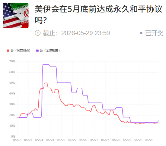 &nbsp;点击进入投票
