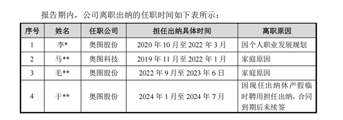 来源：申报材料