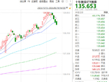 ETF日报：科技板块波动维持高位，煤炭很可能迎来基本面和资金面的“双击”，关注煤炭ETF