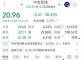 再融资遭问询、港股上市终止，中文在线大跌10%