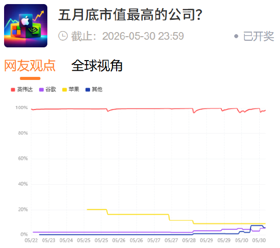 &nbsp;点击进入投票