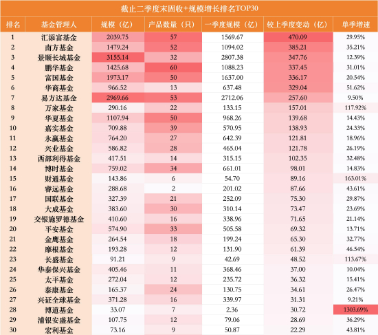 数据来源：WIND 截止至20260630