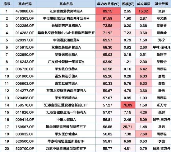 数据来源:Wind 截止至20250629