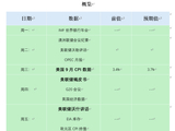 ATFX本周前瞻:关注美国CPI数据 沃什讲话褐皮书