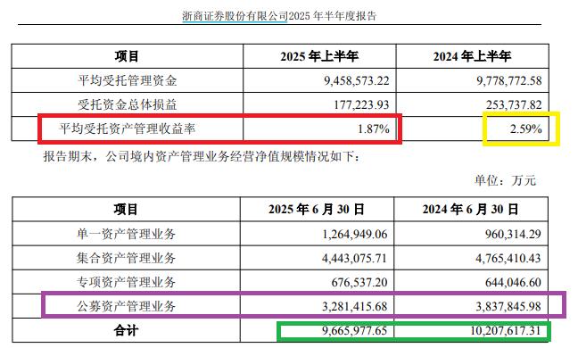 来源:半年报