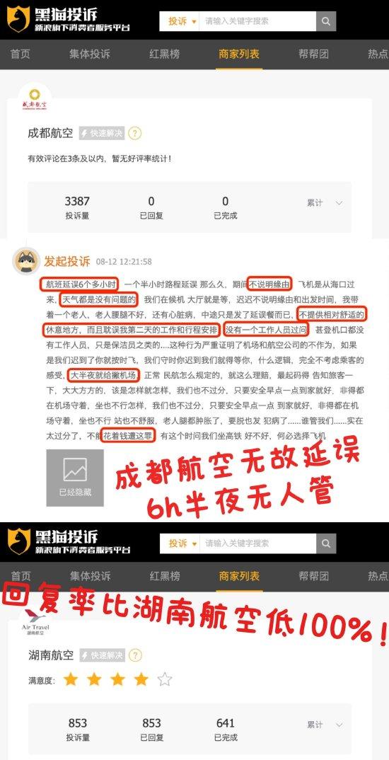 成都航空无故延误6小时半夜无人管？投诉回复率比湖南航空低100%