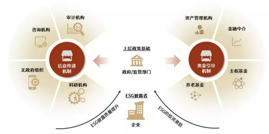 资料来源：联合国全球契约组织，中金公司研究部
