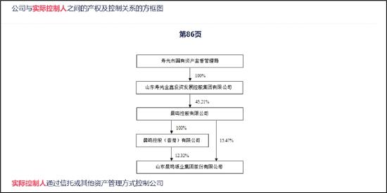 来源：公告