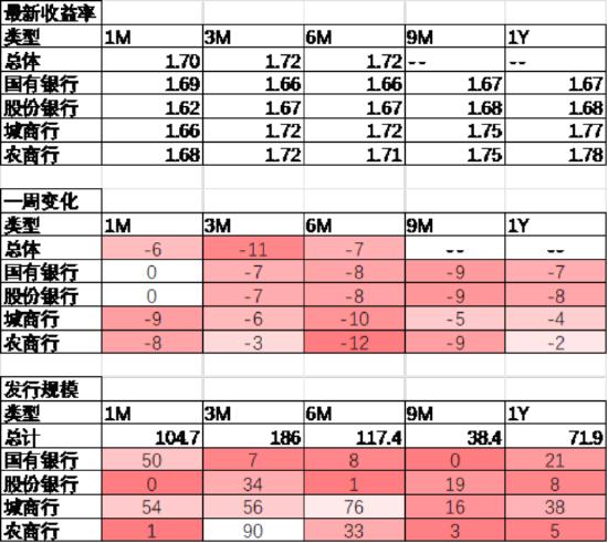 数据来源:Wind,中加基金;截至2025年5月9日。