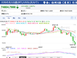快讯：比特币跌破75000美元 日内跌超3%