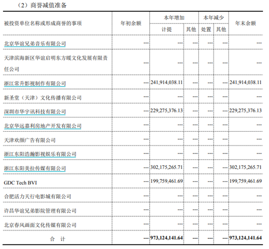 来源：公司公告