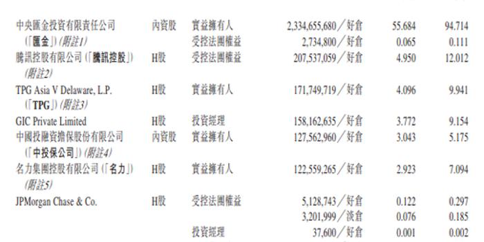 阿里巴巴入股中金公司 占总发行股股份4.84%