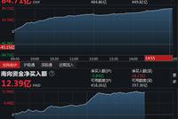 收评:北向资金净买入84.71亿元 沪股通净买入26.06亿元