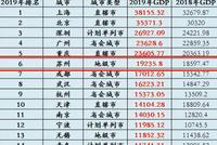 印度最强城市孟买,GDP约1.9万亿,在我国什么水平?