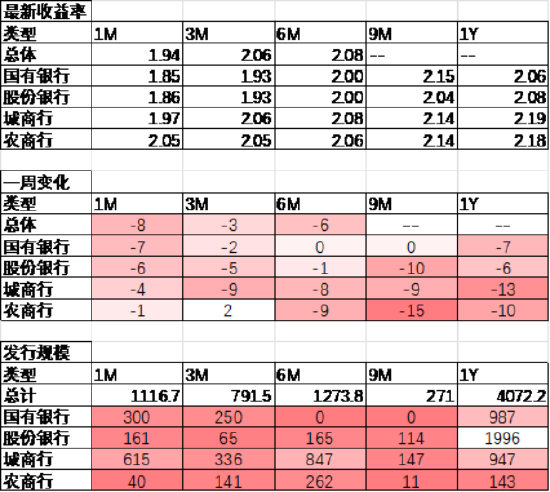 数据来源：Wind，中加基金；截至2024年4月19日。