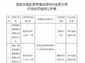 华凯保险徐州分公司被罚19万元：利用业务便利为其他个人牟取不正当利益