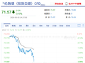 快讯：现货白银持续走低 日内跌超3%