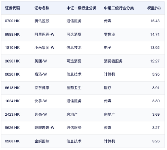 数据：中证指数官网，截至2025.12.24