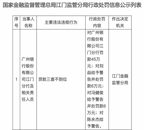  资料来源：国家金融监督管理总局广东监管局官网
