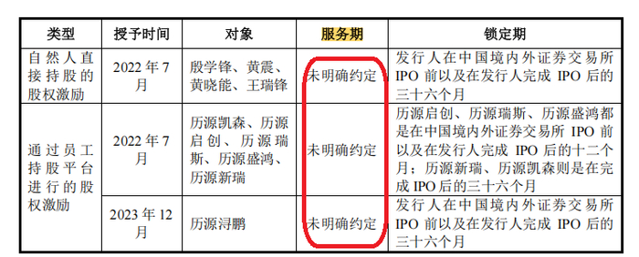 来源：申报材料