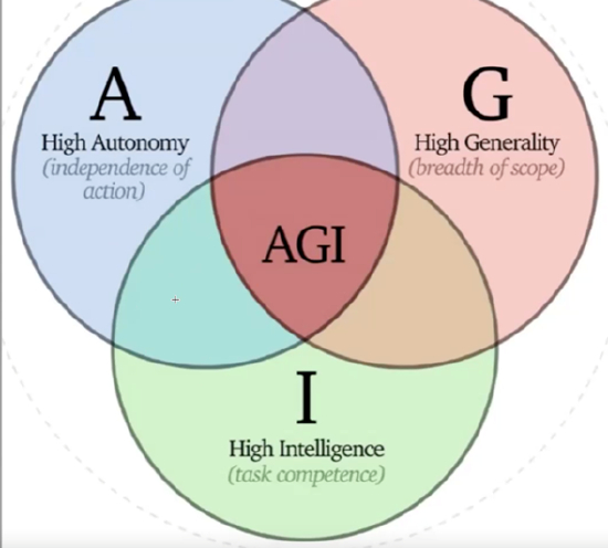 图表为超级智能的三种超能力