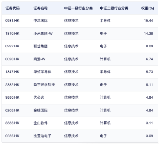 数据：中证指数官网，截至2025.12.24