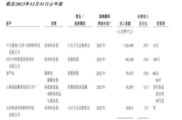 凌凯科技递表港交所：关联方及“皮包公司”助力业绩增长 经营性现金流连续三年为负