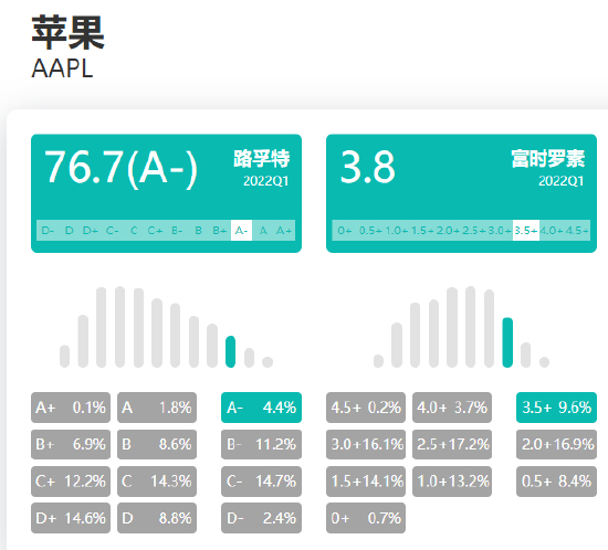 苹果在新浪财经的ESG评级查询结果