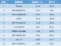 【十年基金大赛第二年】第36周战报：TOP10中4位收益超20%！黄金还有上车机会吗？(可订阅牛人实时调仓)