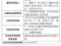 浙江上虞农村商业银行被罚70万元：个人贷款管理不审慎等