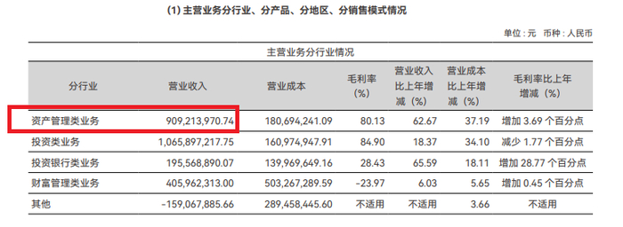 来源：A股2024年年报