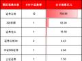 券商大涨19只ETF买哪个？国泰华宝规模遥遥领先，华夏富国银华费率最低，汇安基金券商ETF唯一跑输基准(名单)