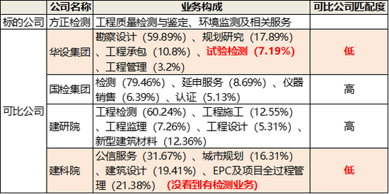 　　（资料来源：新浪财经）