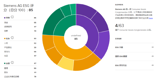 西门子在路孚特ESG评级为85