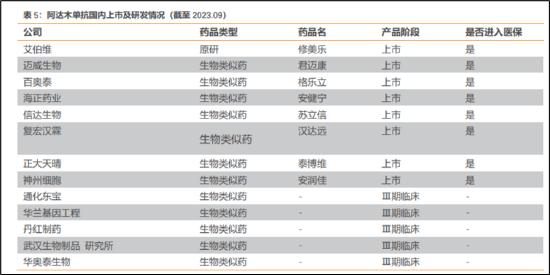 来源：公开资料