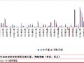 大公国际：因地制宜发展农业新质生产力，驱动农业发债企业高质量发展