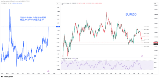 来源：TradingView