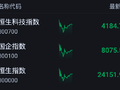 港股午评：恒指跌0.53% 科指跌0.91% 科网股低迷 半导体板块下挫
