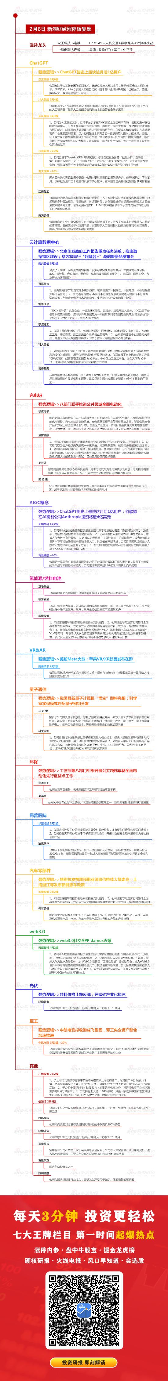 涨停板复盘：沪指震荡整理收跌0.76% ChatGPT概念股再迎大涨