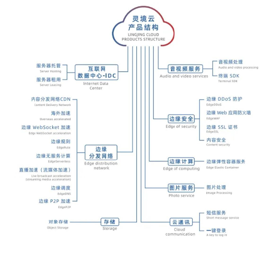（摘自公司官网）