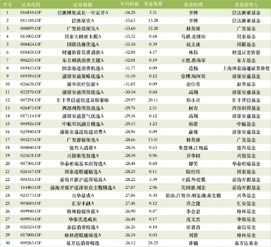 数据来源：WIND 截止至20260630