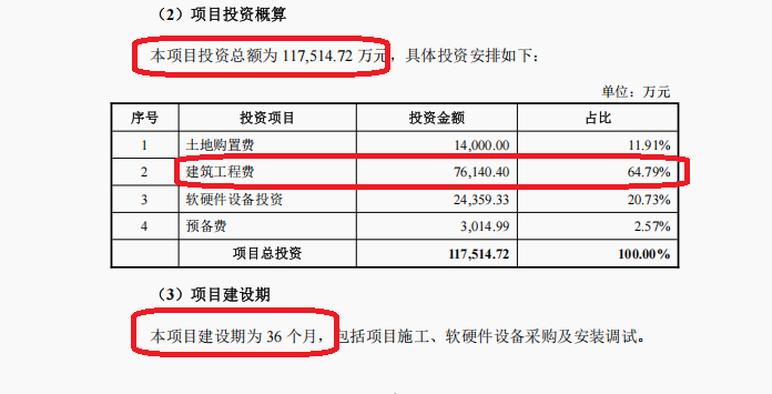 来源：定增公告