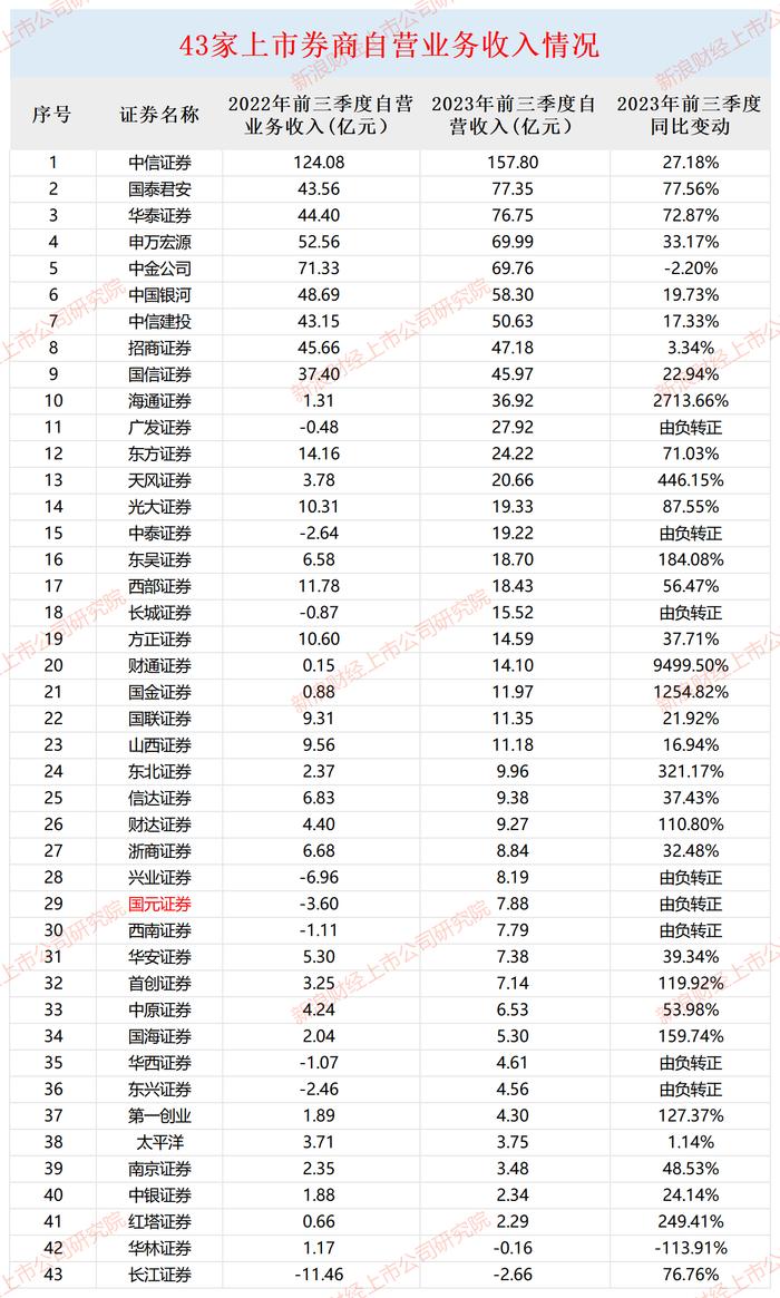 来源：根据wind数据计算