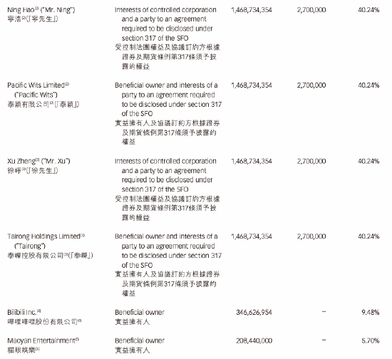 图片来源：欢喜传媒2021年年报