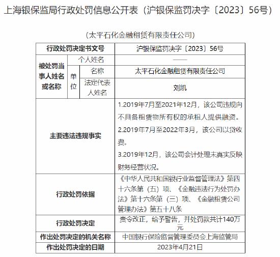 多项违规！太平石化金租连收两张机构罚单被罚215万