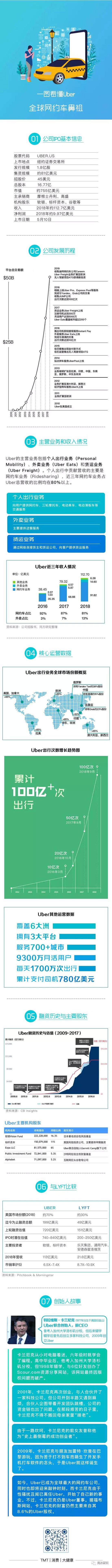 来源：同方研究