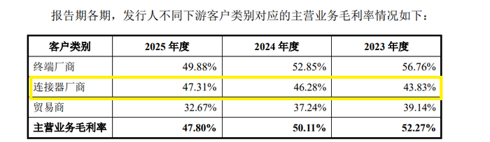 来源：申报材料