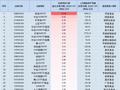 最受青睐ETF：11月1日华夏科创50ETF获净申购23.44亿元，国泰中证A500ETF获净申购8.32亿元（名单）