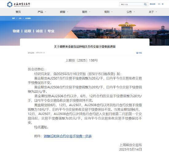 来源：上海期货交易所&nbsp;